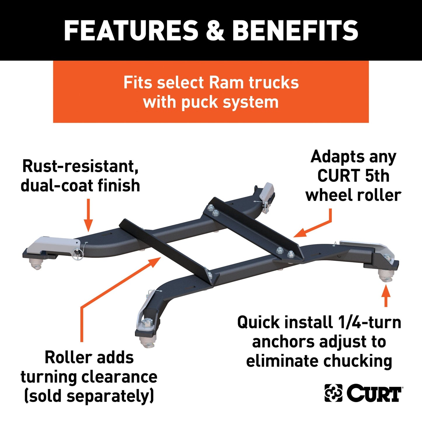 CURT Puck System 5th Wheel Roller Adapter, 24K, Select Ram 2500, 3500, 6.5' Bed - 16022