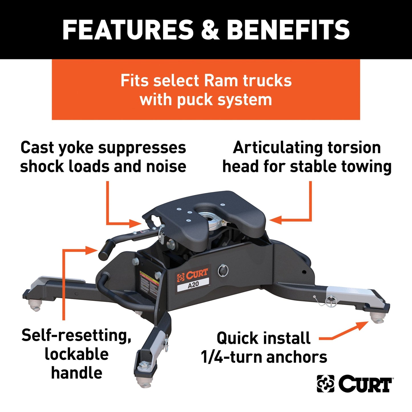 CURT A20 5th Wheel Hitch, Select Ram 2500, 3500, 8' Bed Puck System - 16044