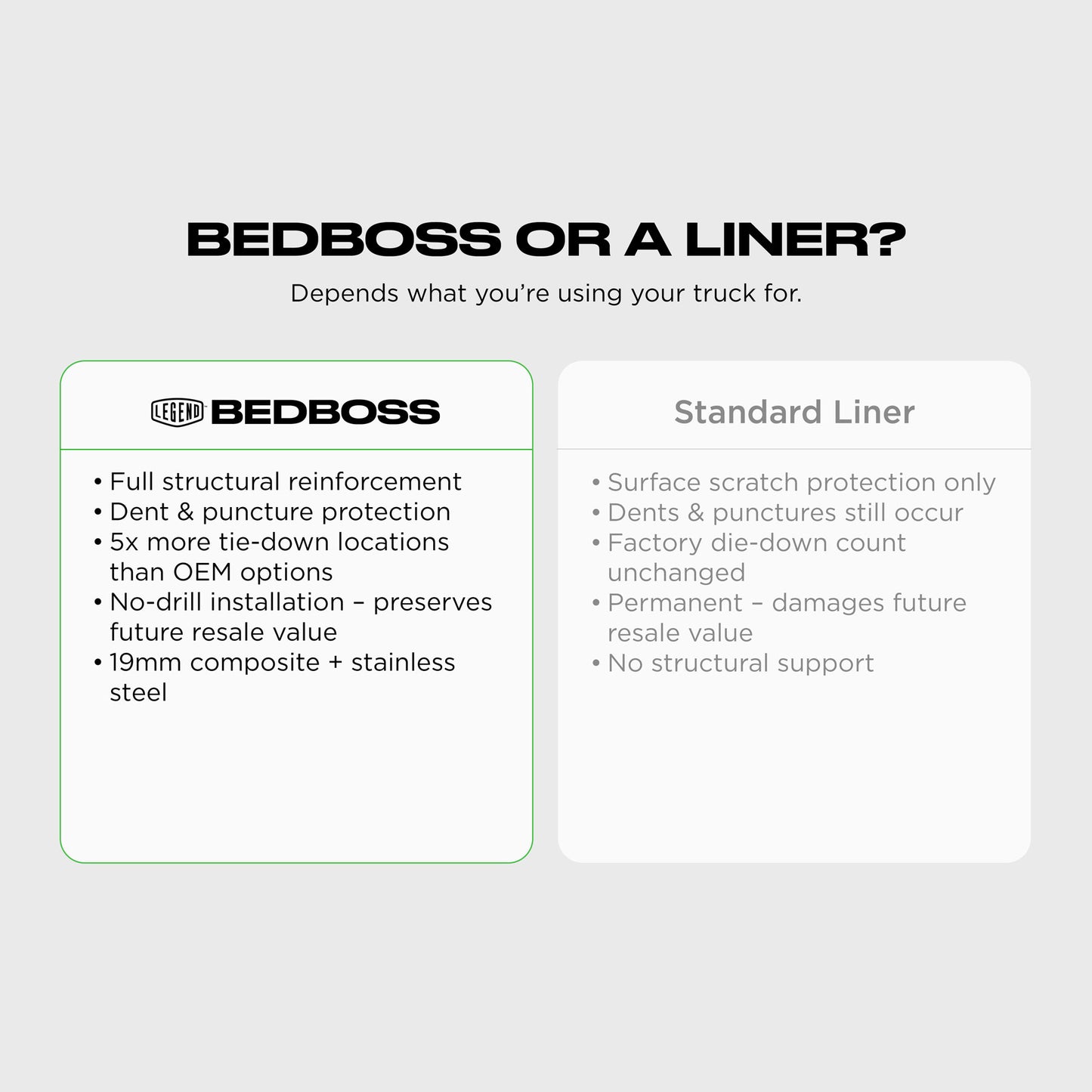Legend BedBoss Rigid Truck Bed Floor With Cargo System for Ford F-150 (2021-2026)