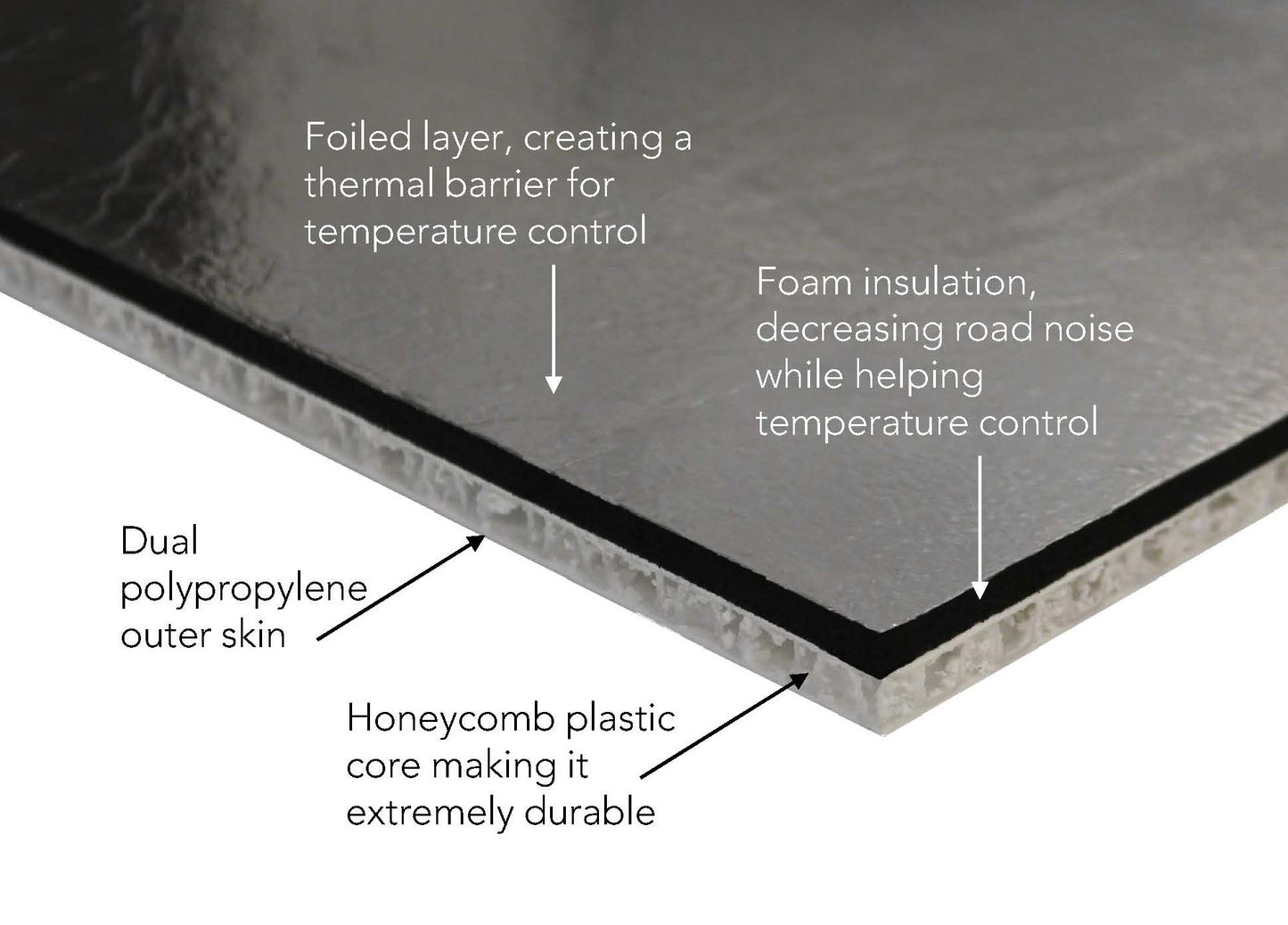 DuraTherm Insulated Wall Liner Kit for Mercedes Metris Cargo Vans