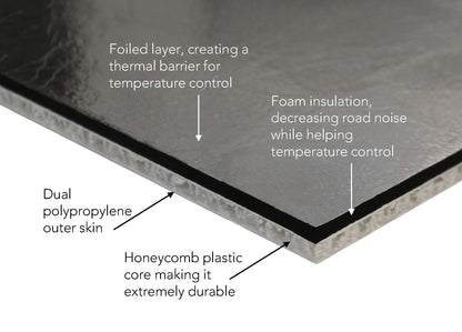 DuraTherm Insulated Door Liner Kit for Mercedes Metris Cargo Vans