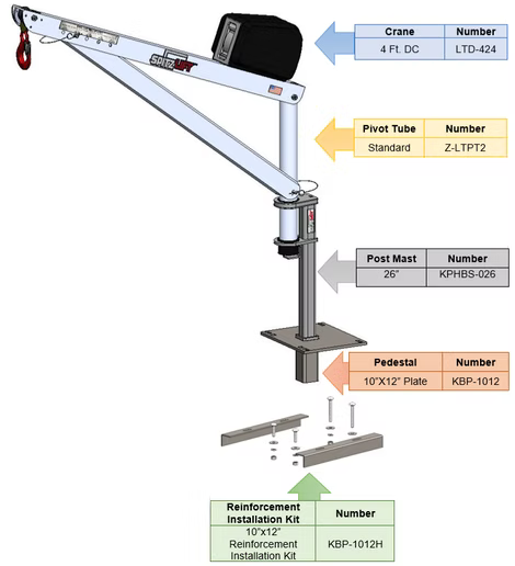 SpitzLift Platform Truck Crane - Horizontal Pedestal - Electric