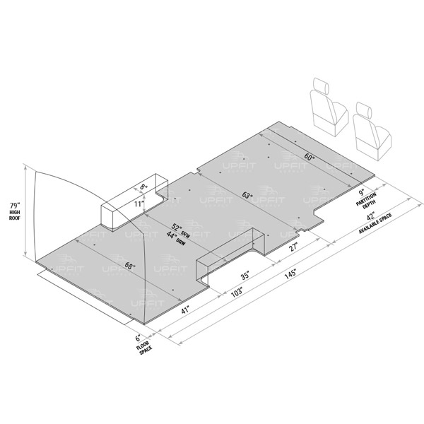 Measurement Guides