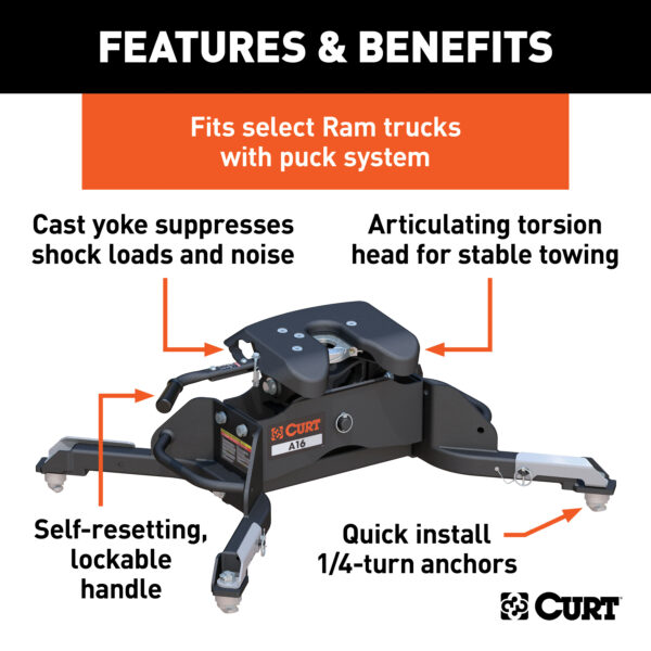 CURT A16 5th Wheel Hitch, Select Ram 2500, 3500, 8' Bed Puck System - 16043 - Image 2