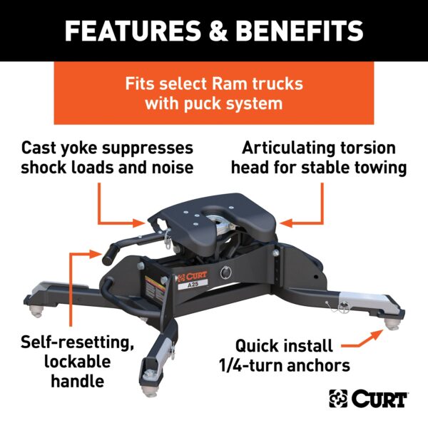 CURT A25 5th Wheel Hitch, Select Ram 2500, 3500, 8' Bed Puck System - 16046 - Image 2